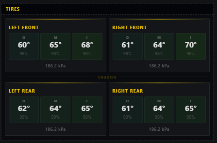 ApexSense Tire Overlay
